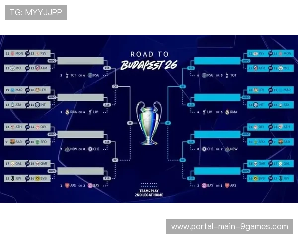 欧冠淘汰赛阶段赛程公布，16强抽签将于2月27日举行